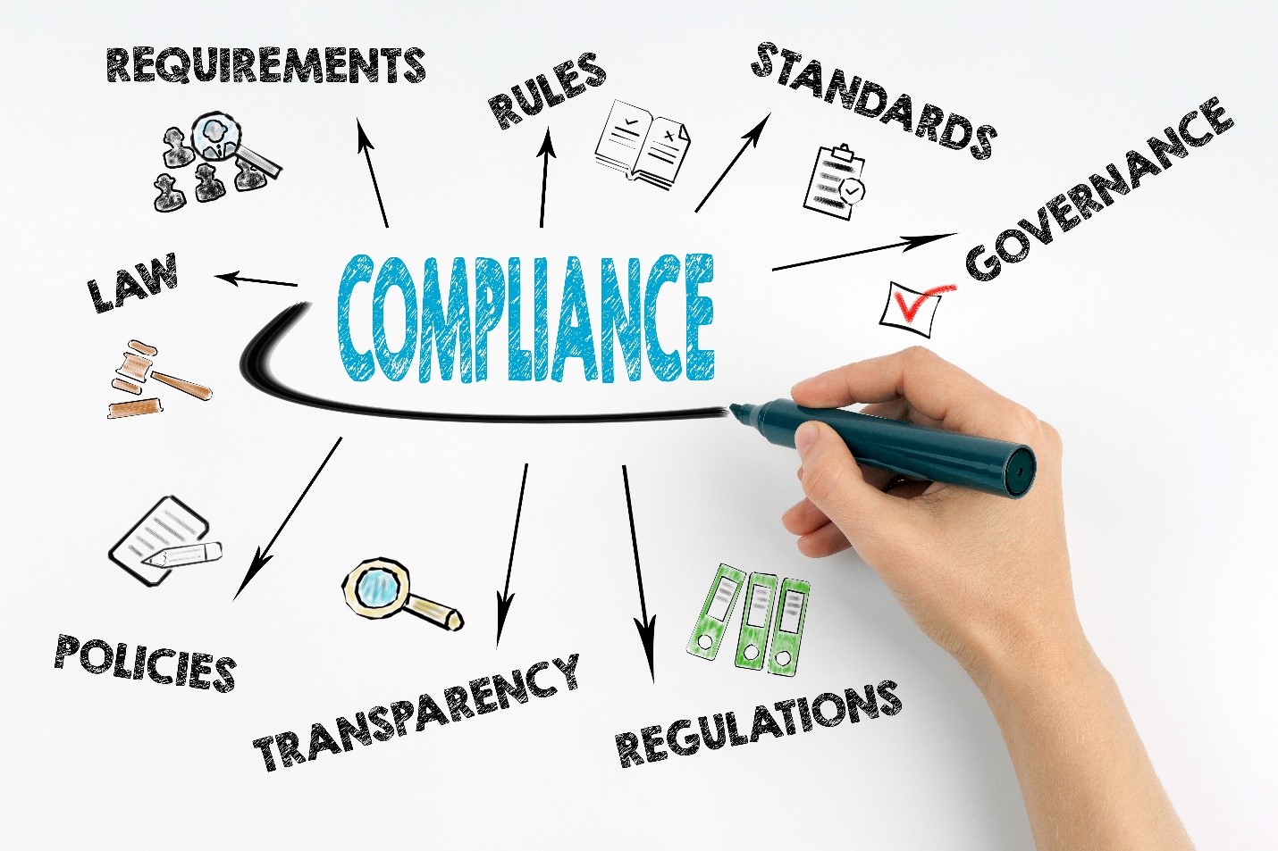 : Compliance Risk Management? | TRC Corporate Consulting